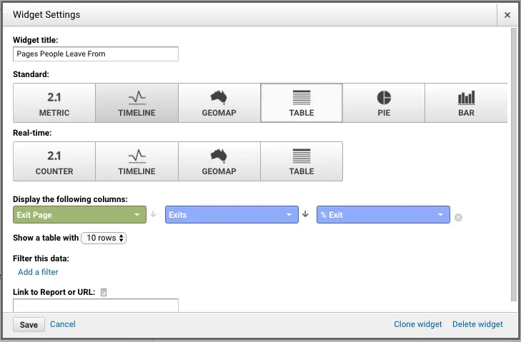ga dashboard