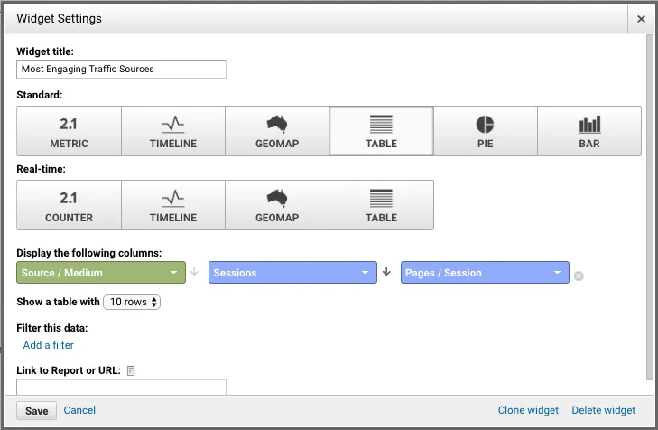 ga dashboard