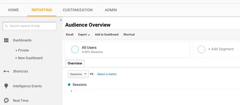 ga dashboard