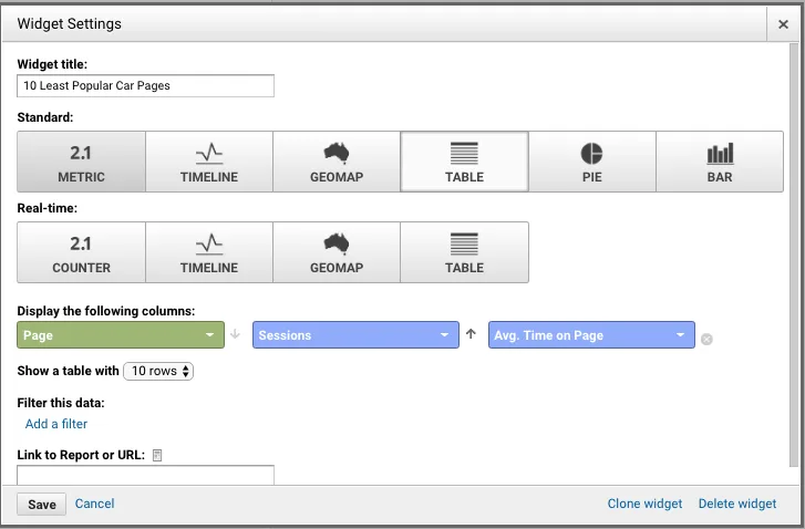 ga dashboard