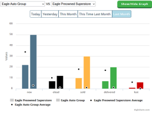 Manager dashboard updates