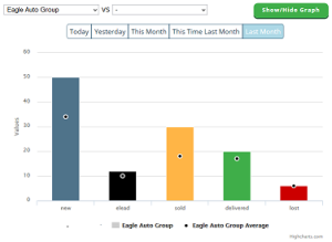Manager dashboard updates