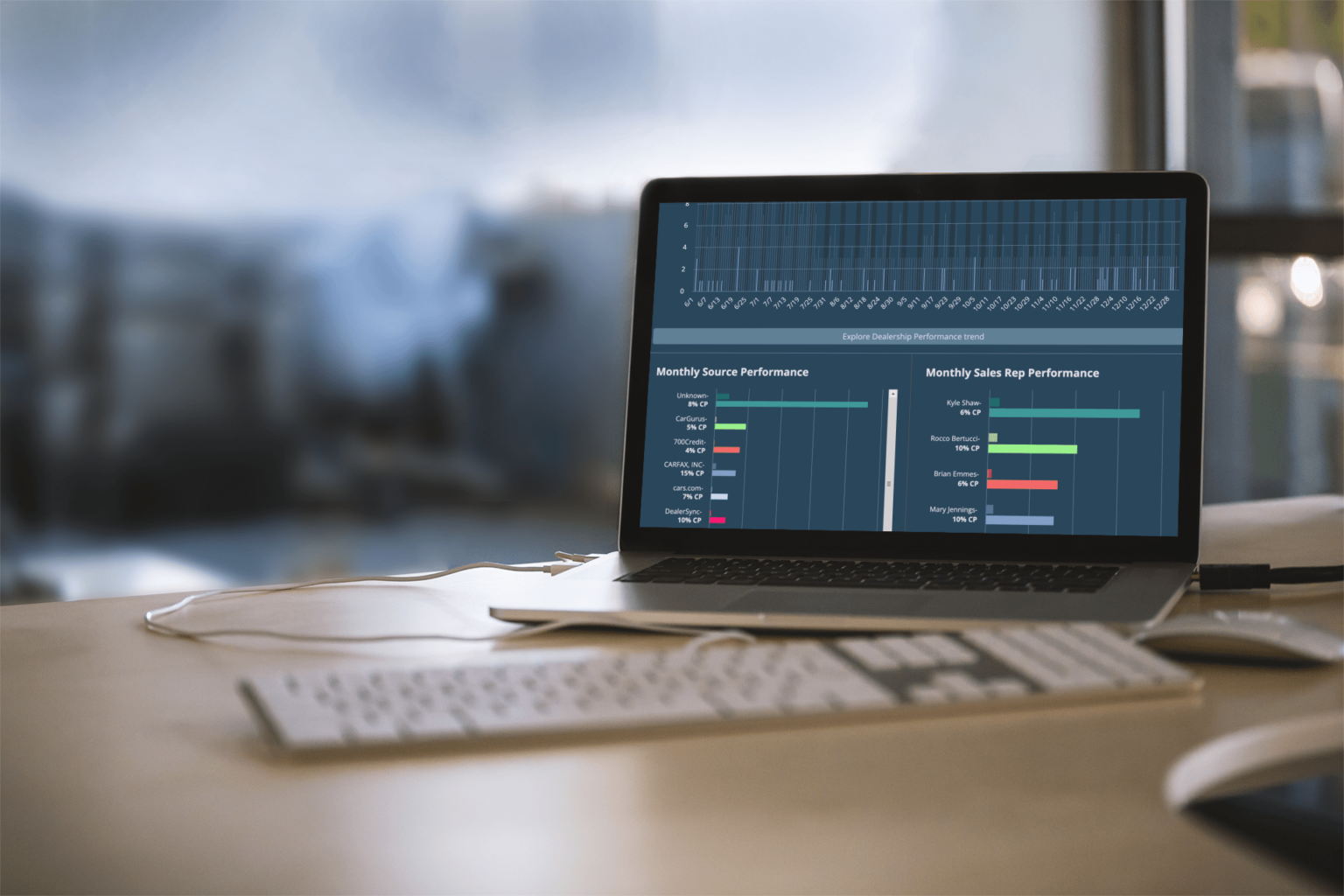 The Best Used Car Dealer Software Guide for 2023