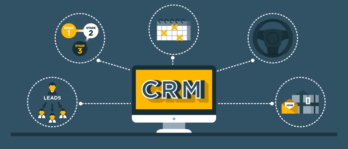 Integrating CRM Software